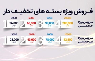 بسته های جدید حجمی آسیاتک